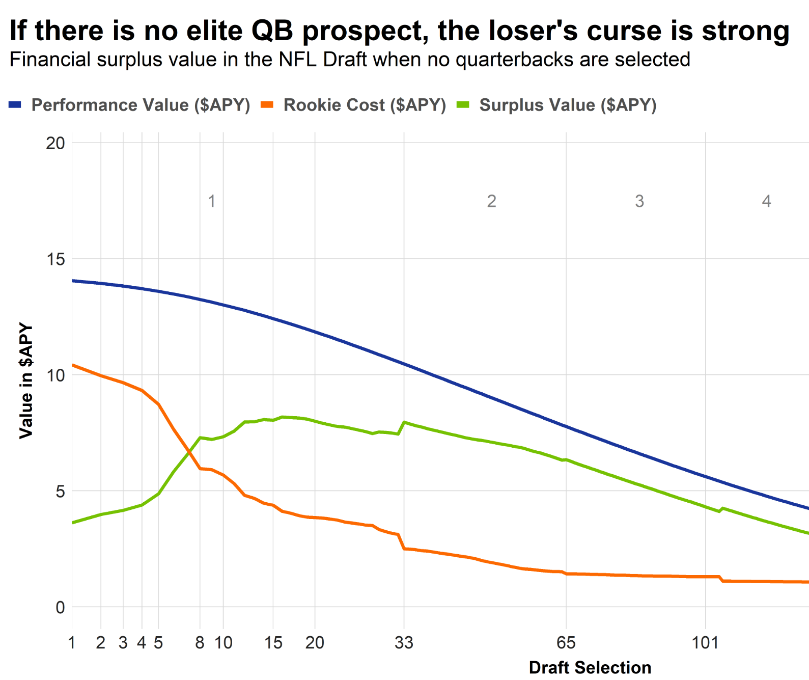 Timo Riske’s draft curve